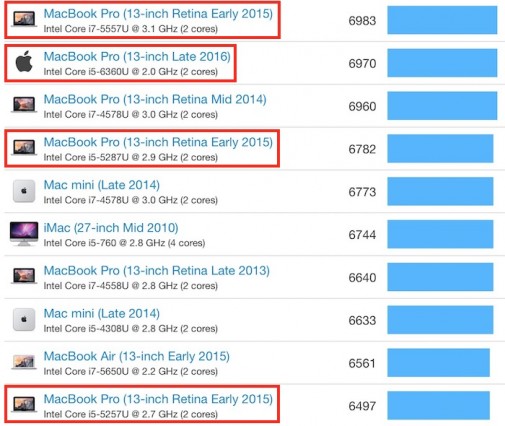 2015 macbook pro 13 2.7 geekbench