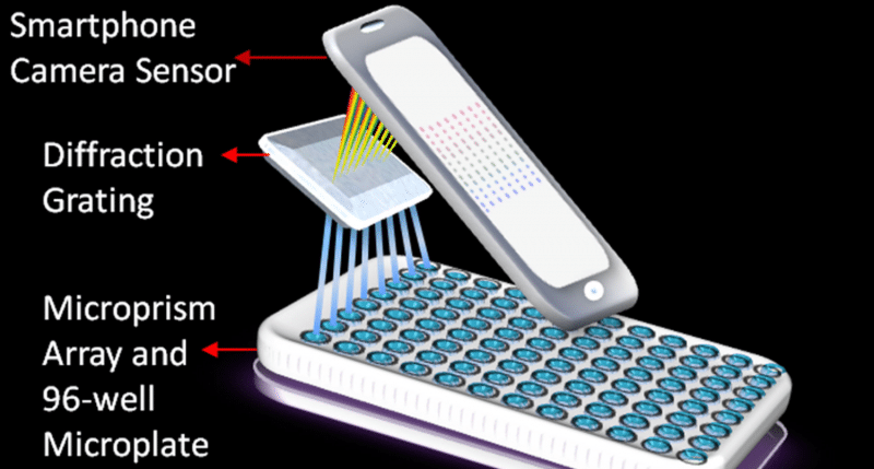 mobile-cancer-lab