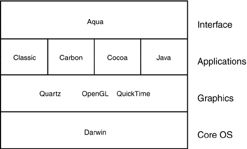 macos mojave list of macos components macos mojave list of macos components