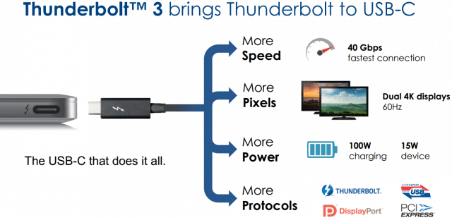 thunderbolt-3