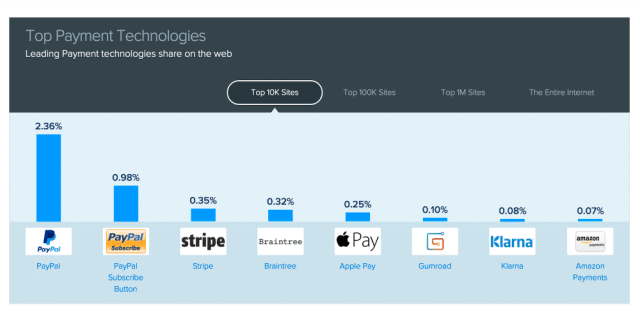 apple-pay-web-similartech