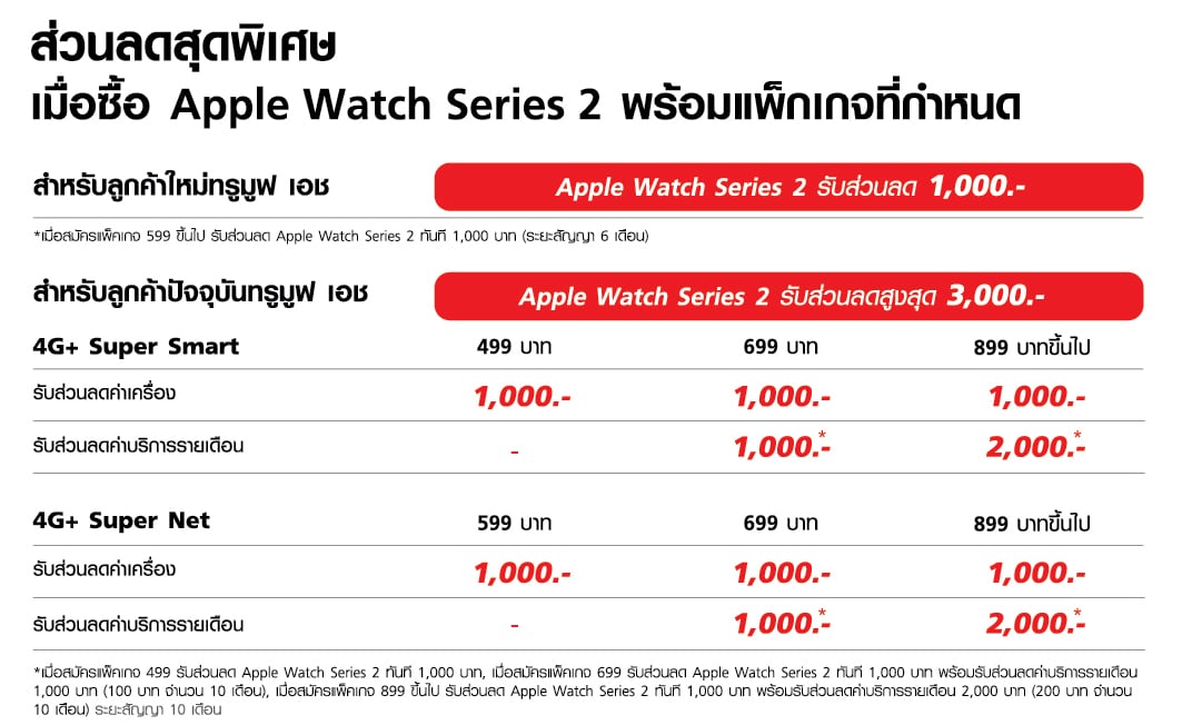 Apple Watch Leaflet Nov 02