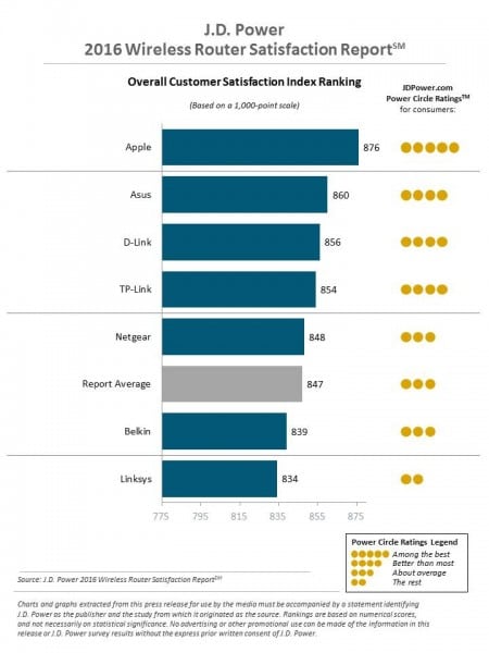 2016_wireless_router_chart