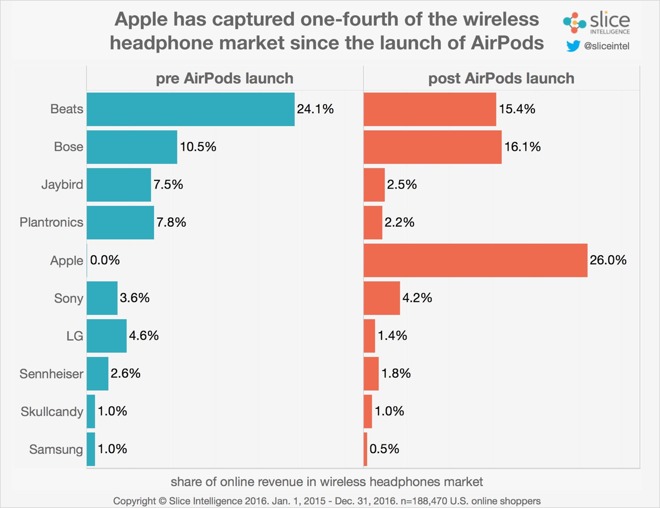 19717-20674-Wireless-Market-Sharejpg-l