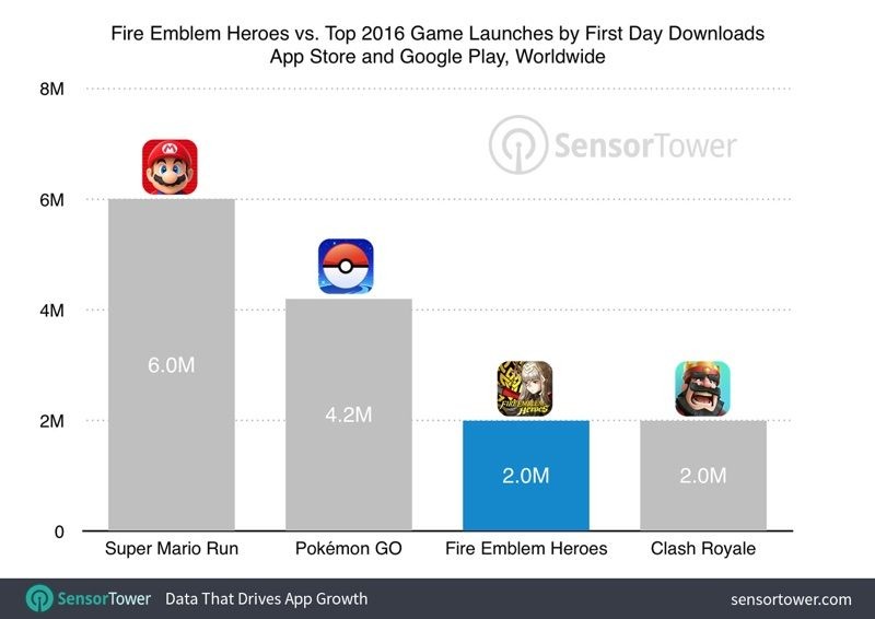 fireemblemheroesdownloads-800x566