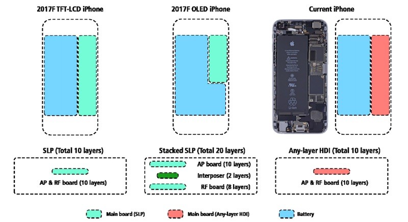 iphone-8-to-feature-stacked-logic-board-making-space-for-larger-lshaped-battery