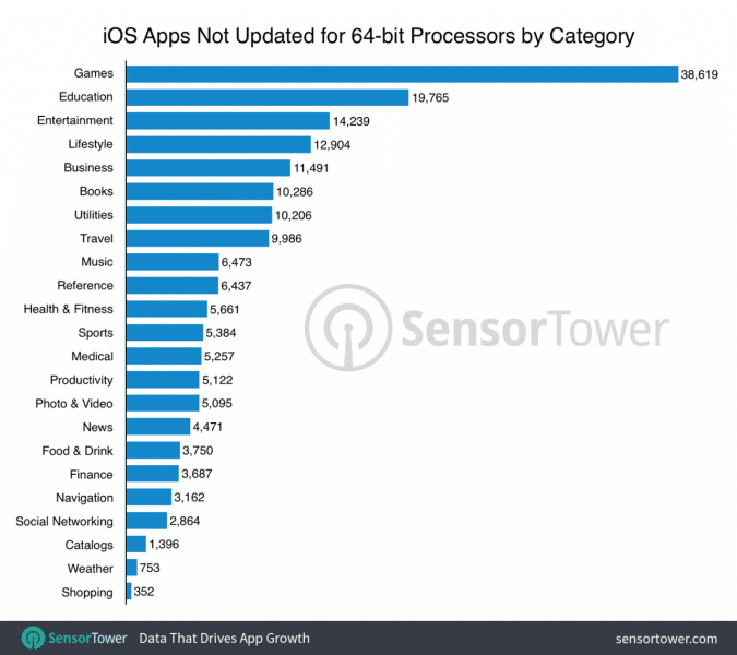 ios-11-could-drop-support-for-nearly-200000-iphoneipad-apps