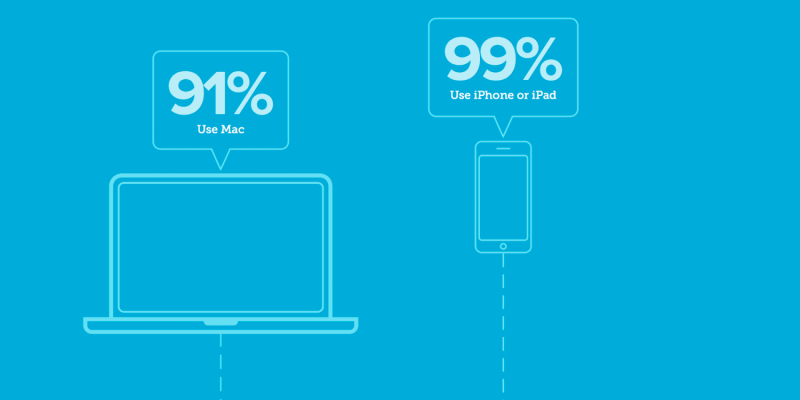 jamf-apple-survey