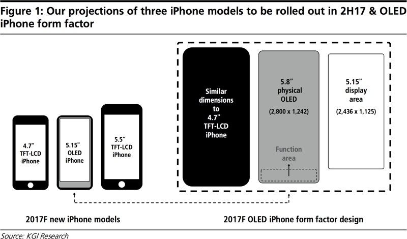 kuoiphone8size-800x470