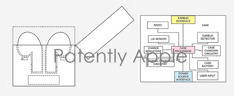 apples-next-gen-airpods-case-could-double-as-a-wireless-charging-dock-for-apple-watch-and-iphone 2