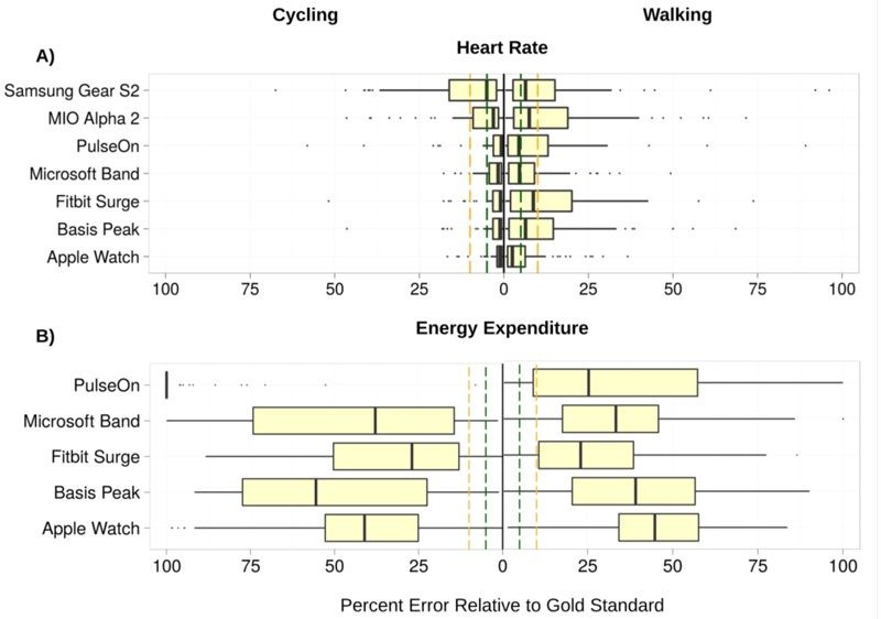 applewatchstudy1-800x562