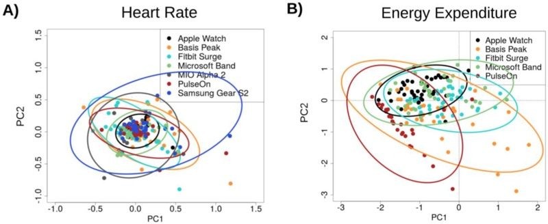 applewatchstudy2-800x328