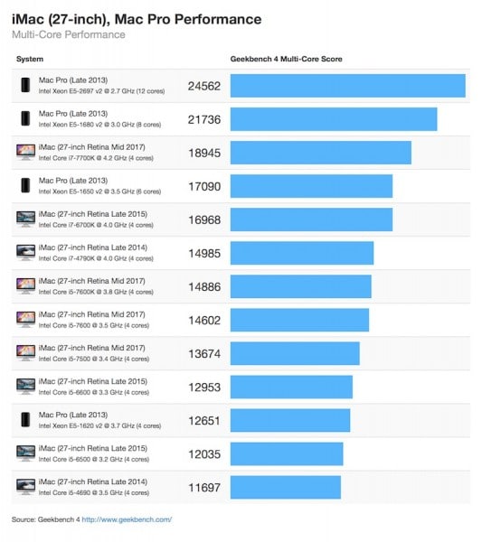 27-inch-imac-multi-core-geekbench