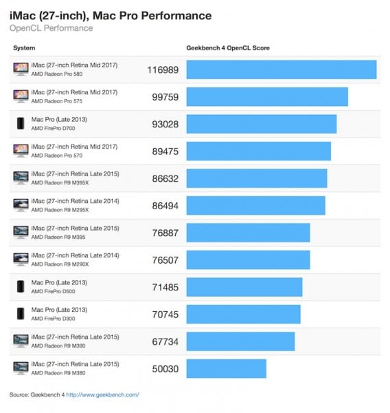 imac-27-inch-gpu-geekbench