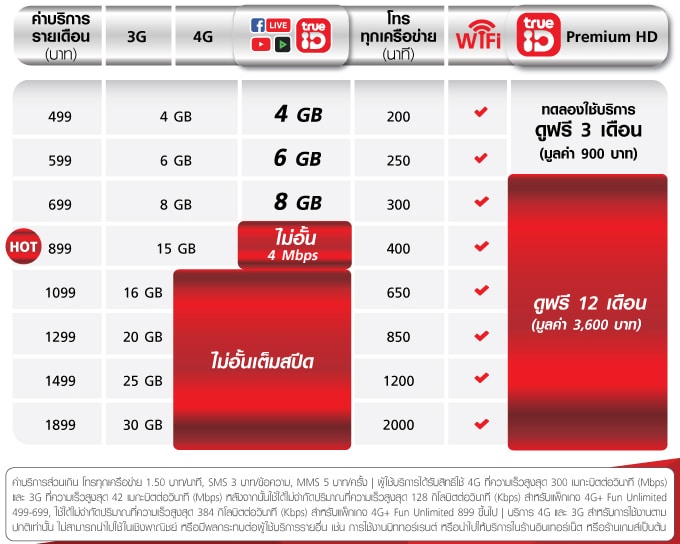 Landing-Page_Postpaid_Desktop_th copy