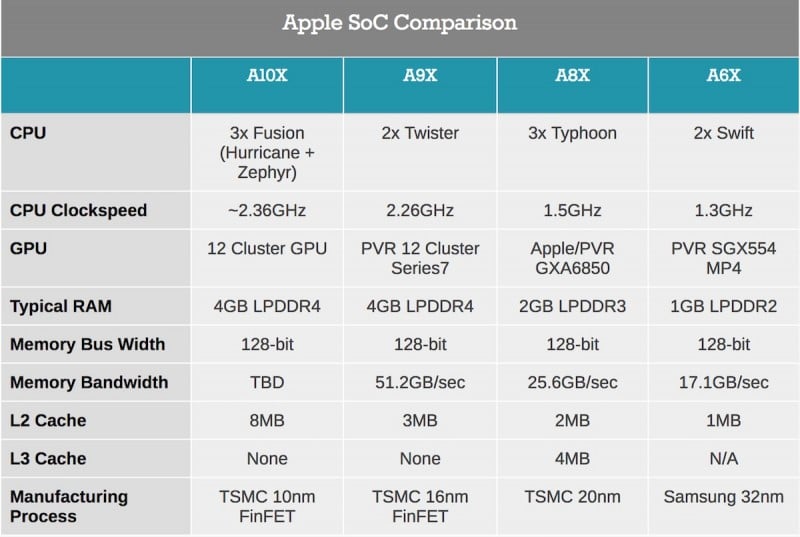 a10x-chart-2