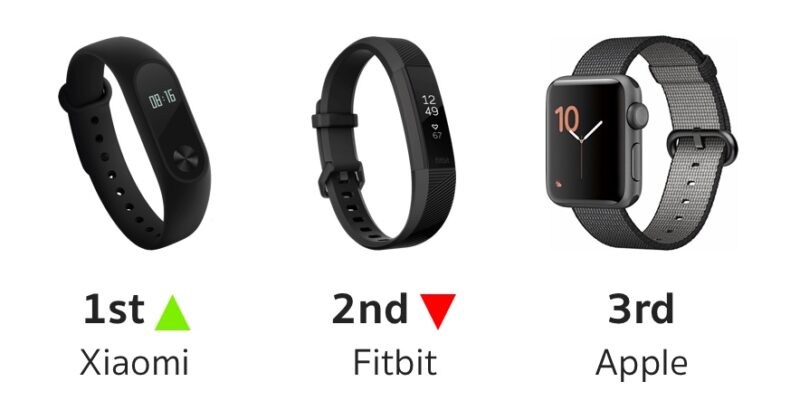 apple-watch-over-30m-lifetime-shipments