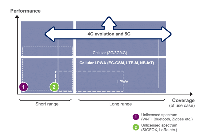 cellular-internet-of-things-1