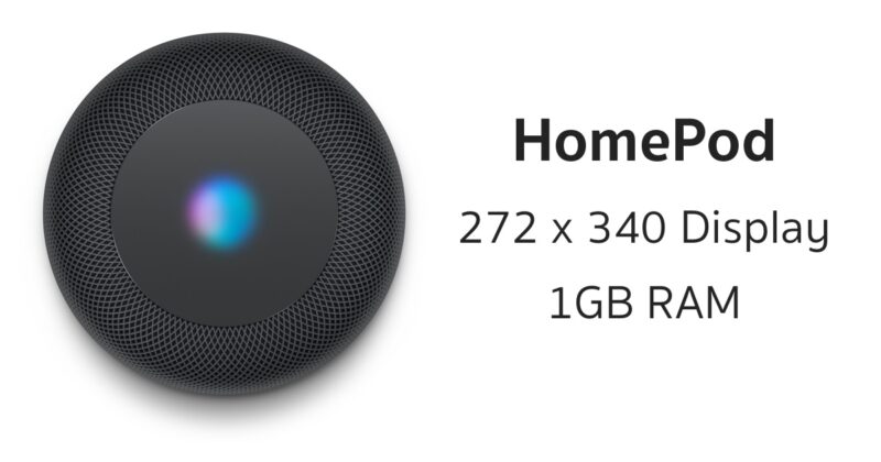 homepod display ram