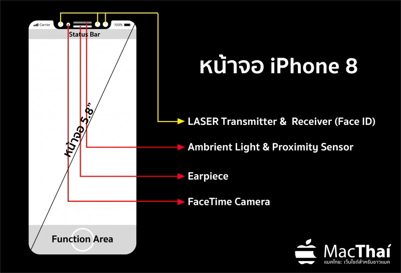 iphone 8 display