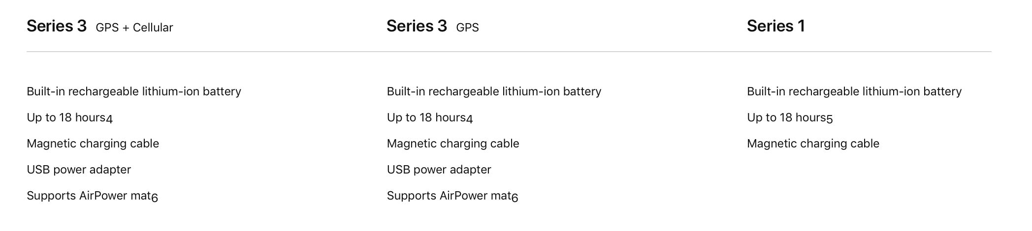 airpower apple watch
