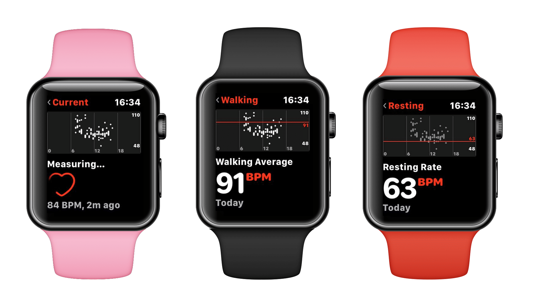 apple watch heart rate