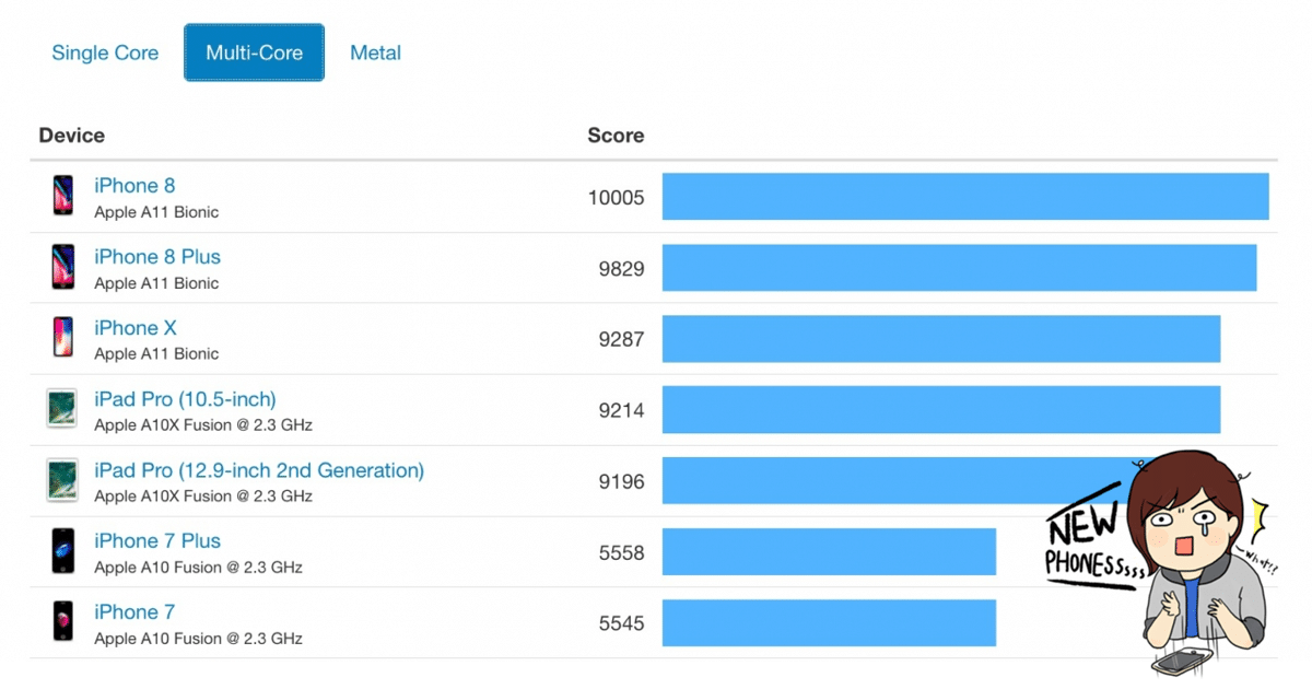 geekbench iphone 8 plus x-54