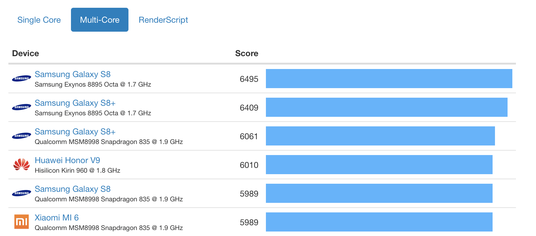 geekbench iphone x android