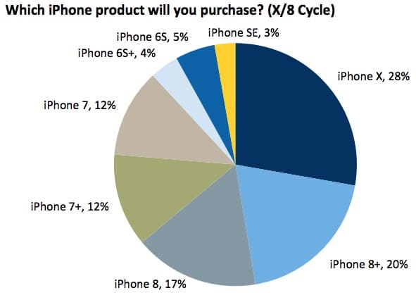iphone-x-rbc