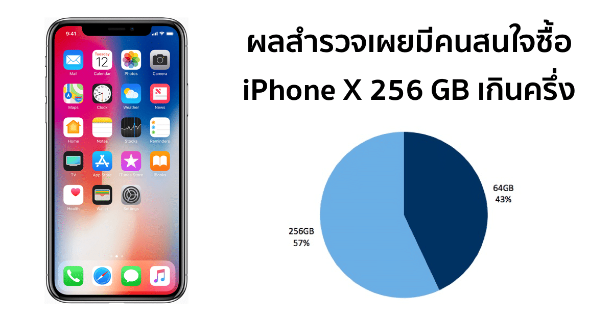 iphone-x-survey-rbc