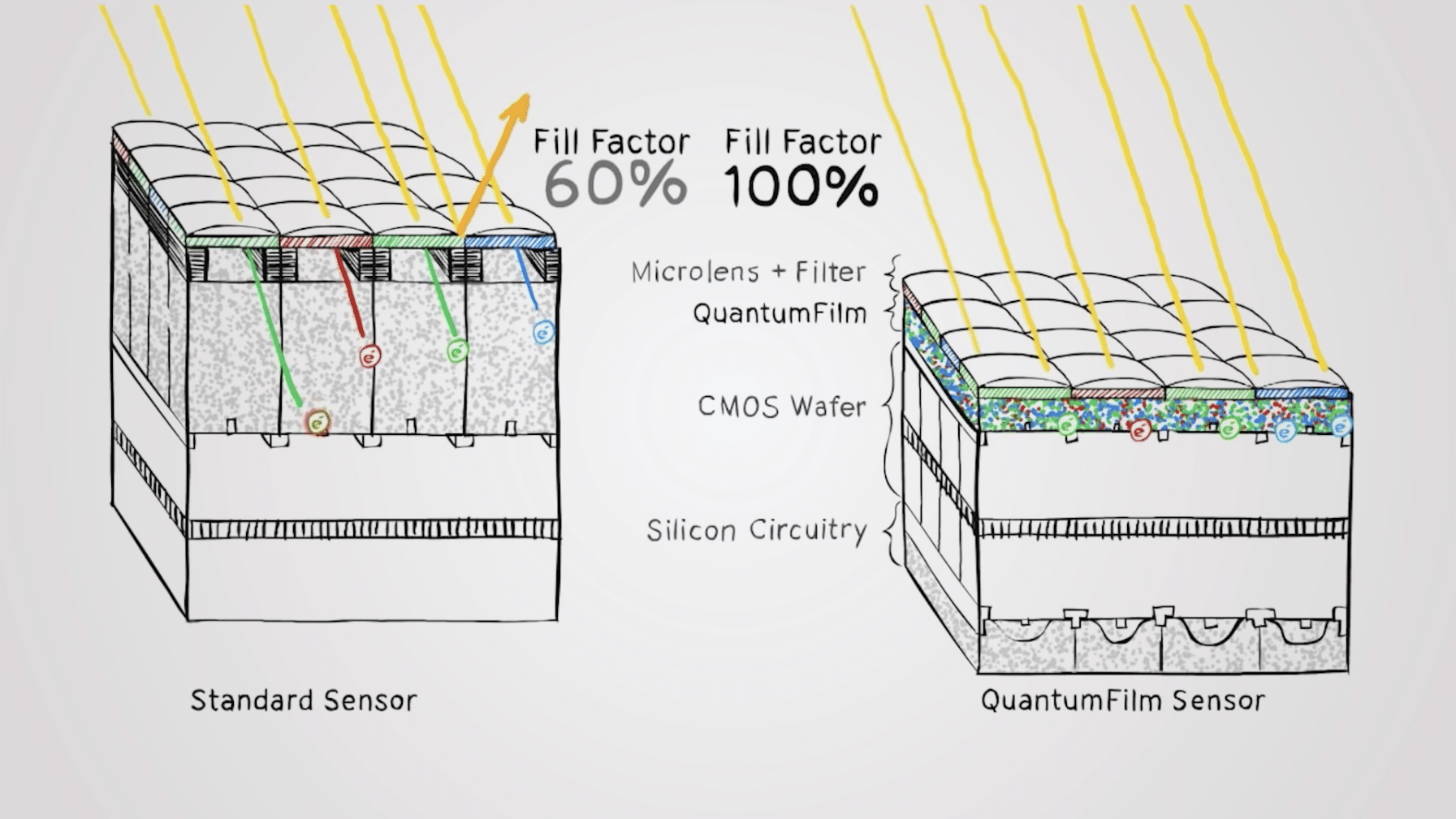 apple-invisage-acquisition