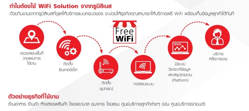 AW-Wifi_Solution-P2