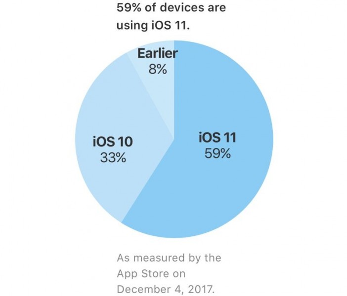 appleios11installation-800x684
