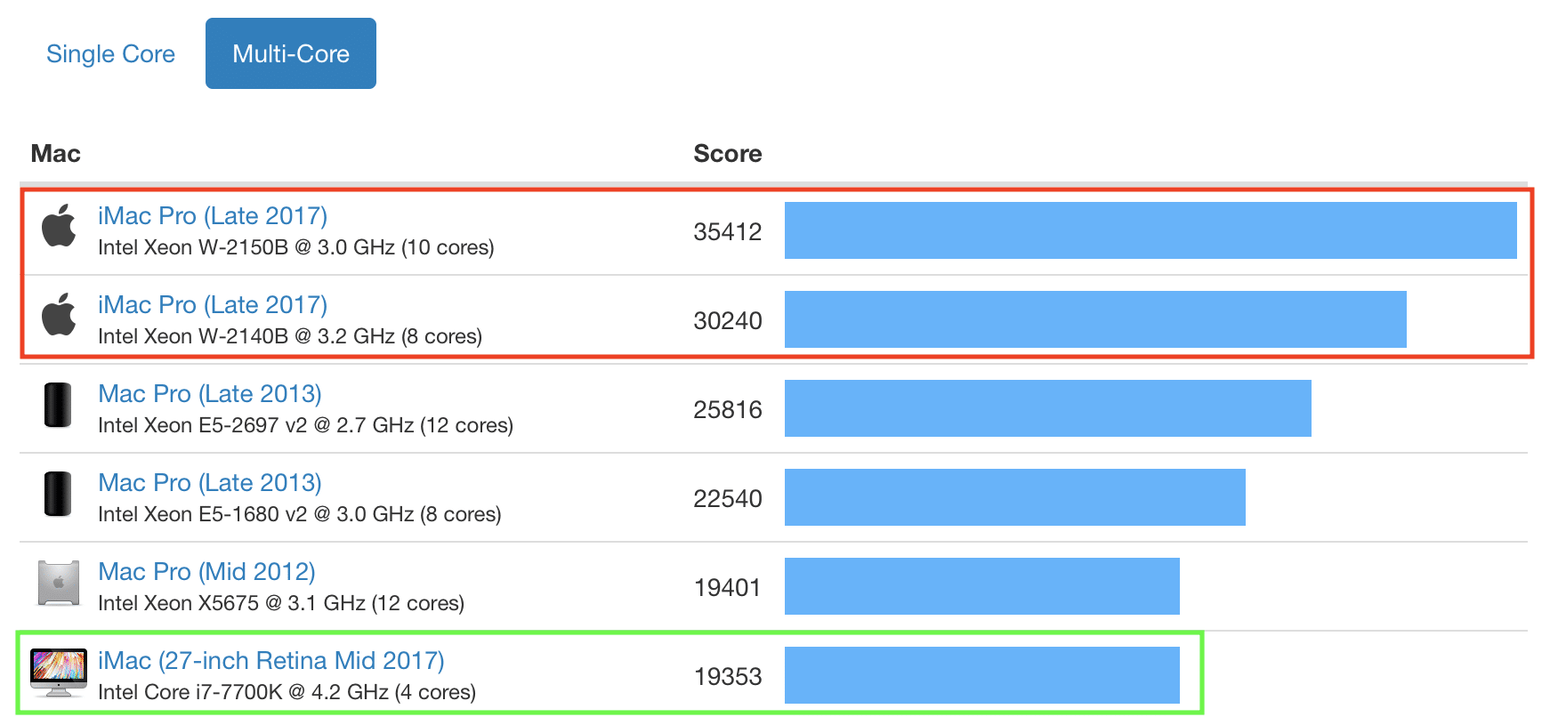 iMac pro geekbench1