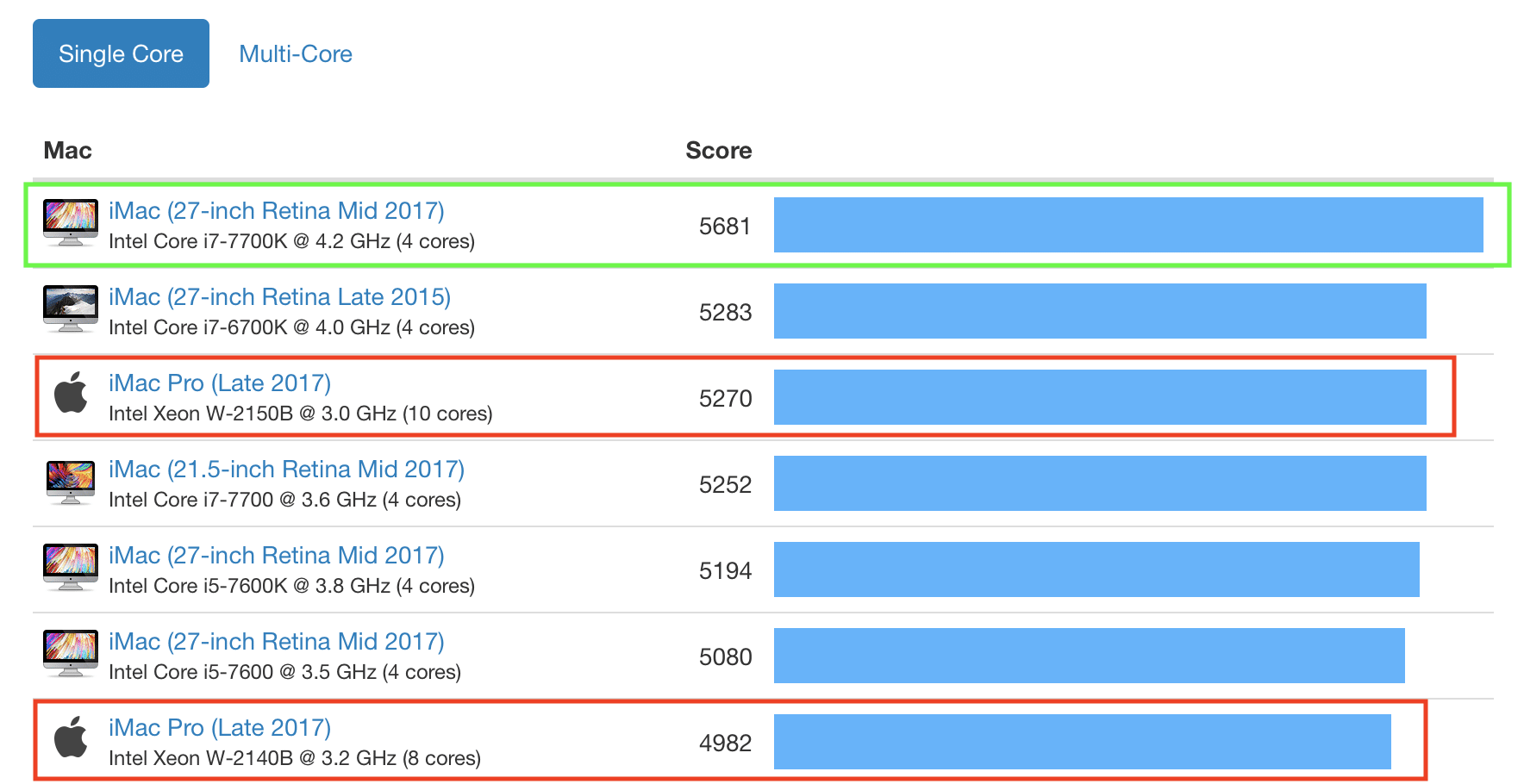 iMac pro geekbench2