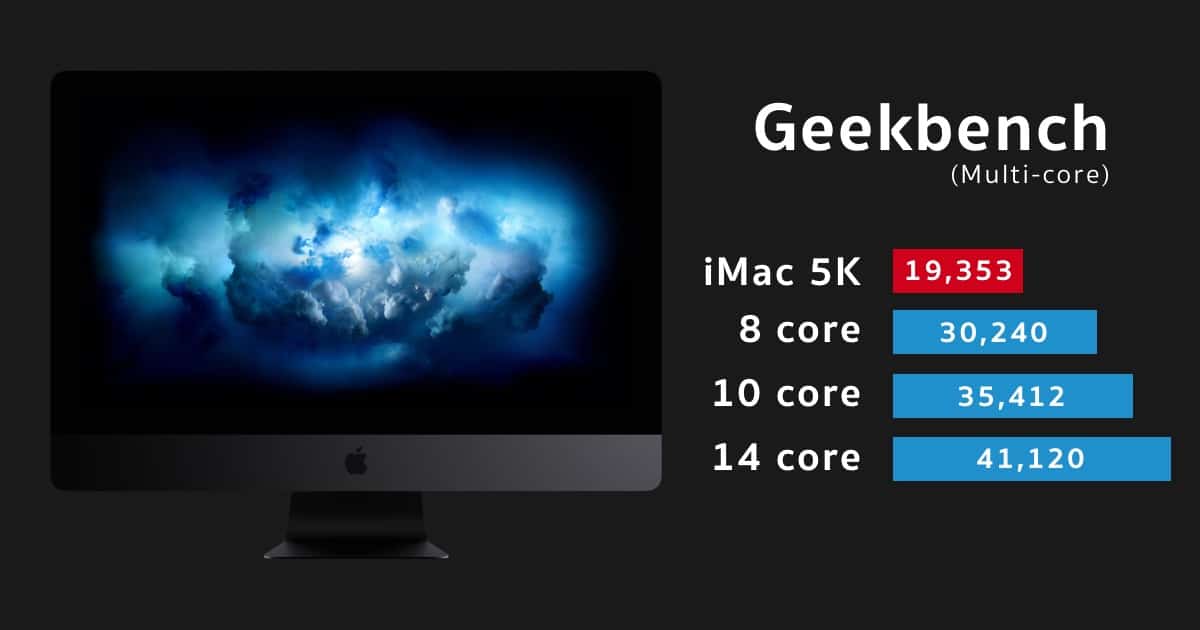 imac pro geekbench featured