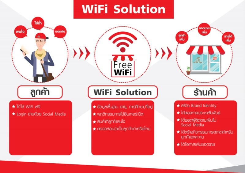 info-wifi-1