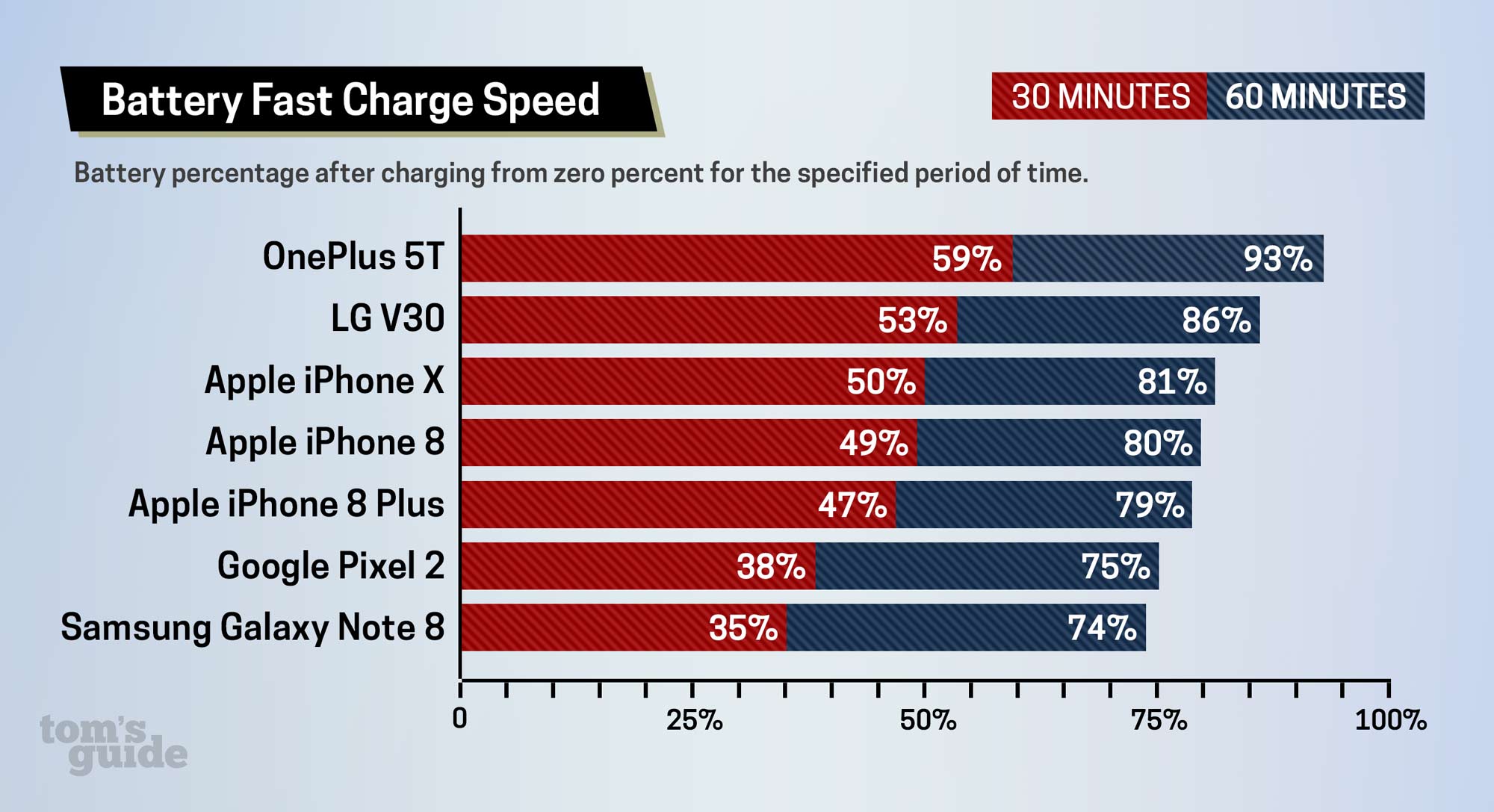 iphone-x-iphone-8-fast-charging-study-1