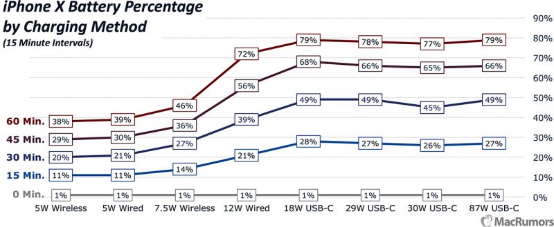 iphonexchargingcomparisonmain-800x329