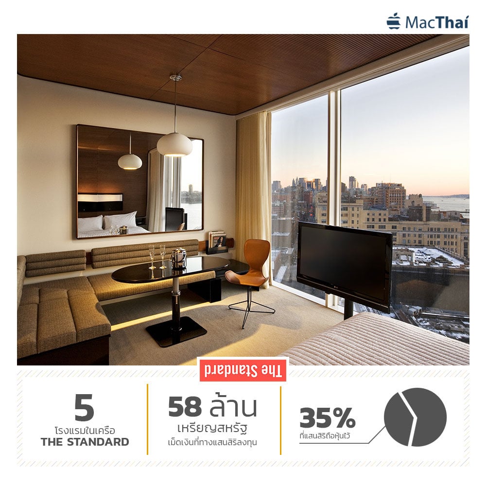 macthai-sansiri-6-global-brand-standard-monocle-farmshelf-justco-hostmaker-onenight-6