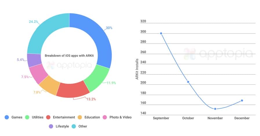 ark-applications-available-currently