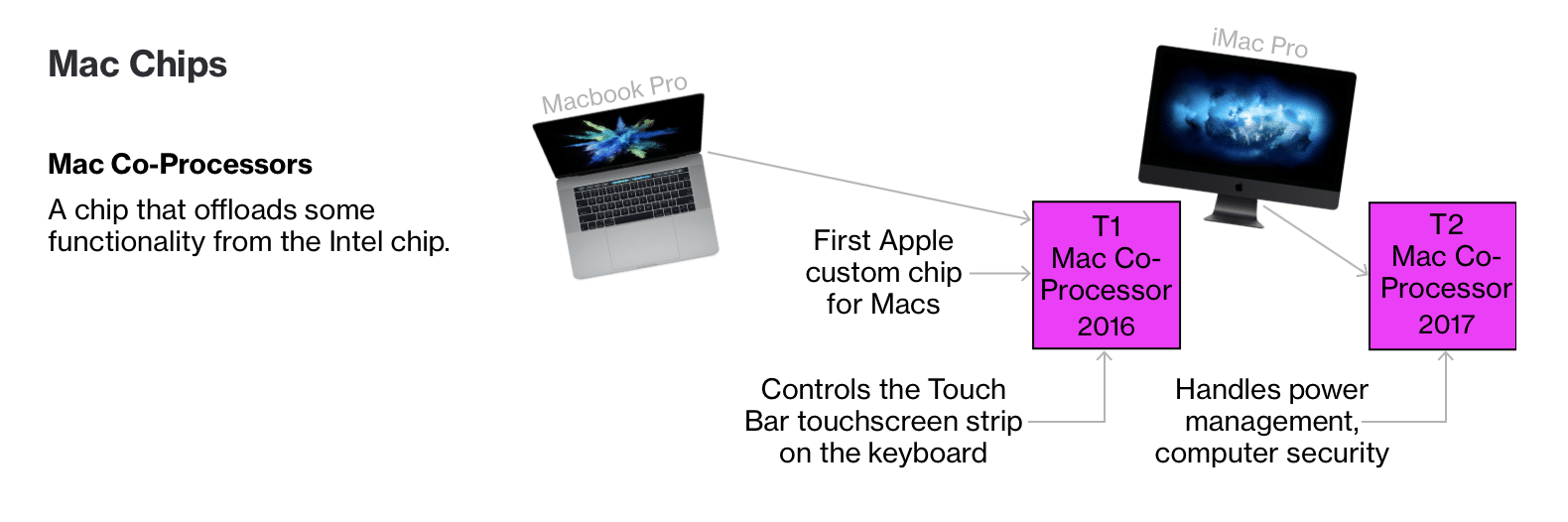 bloomberg-three-new-macs-with-apple-coprocessors-in-development-new-ipad-in-fall 2