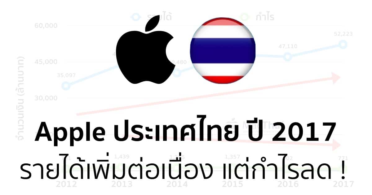apple-thailand-financial-report-2017-revenue-52-billion-baht