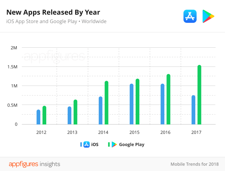 02-04-New-Apps-Released-by-Year@2x-1