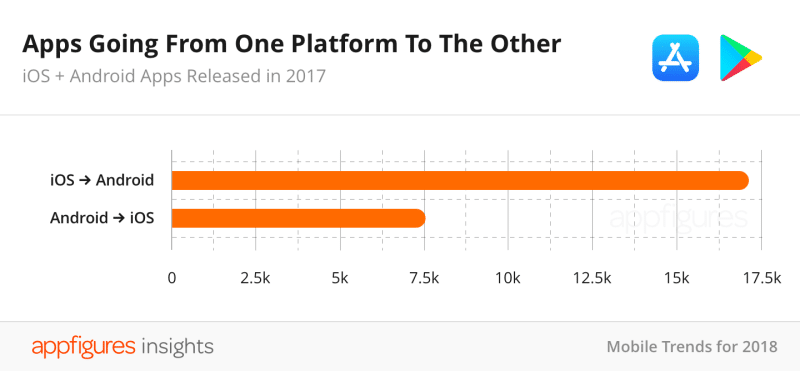 05-Number-of-Ported-Apps@2x-2