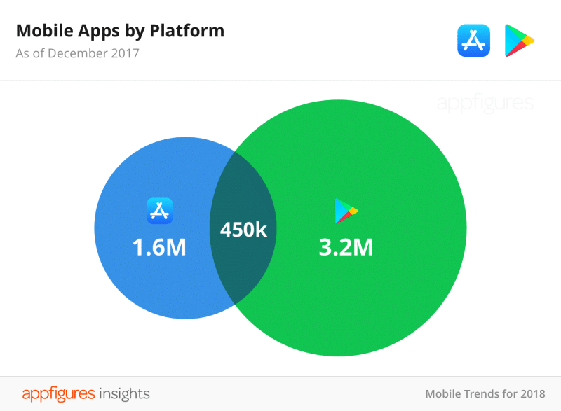 06-Mobile-Apps-by-Platform@2x