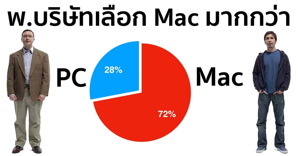 72-of-enterprise-employees-choose-macs-over-pcs-75-pick-ios-devices-over-android 3