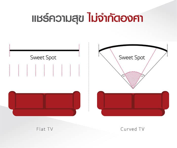 Flat-TV_3-Viewing-Angle