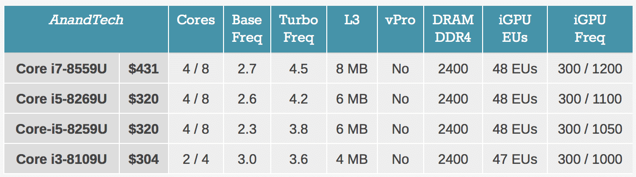 intel-expands-8th-gen-core-core-i9-on-mobile-iris-plus-desktop-chipsets-and-vpro