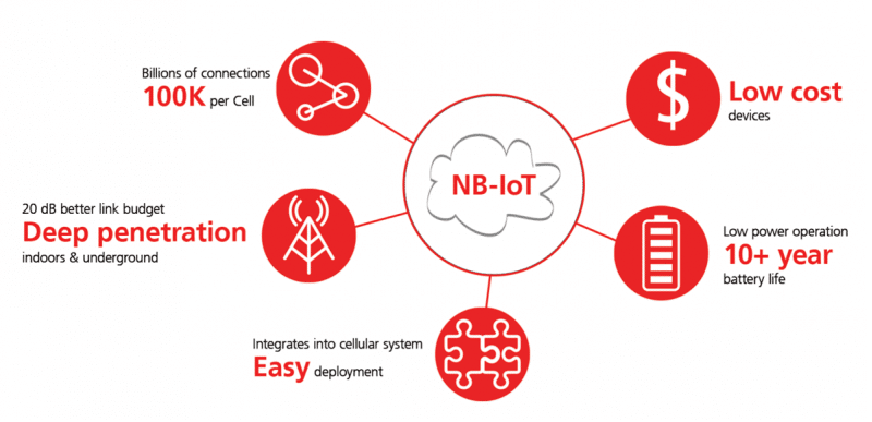 nb-iot